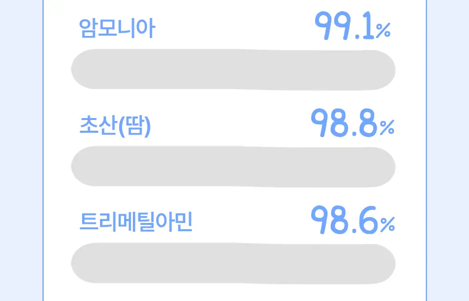 [NEW]씨드비 이슬로 페미닌 포밍 워시 150ml 기획 (+청결티슈 2매) 상세페이지 26